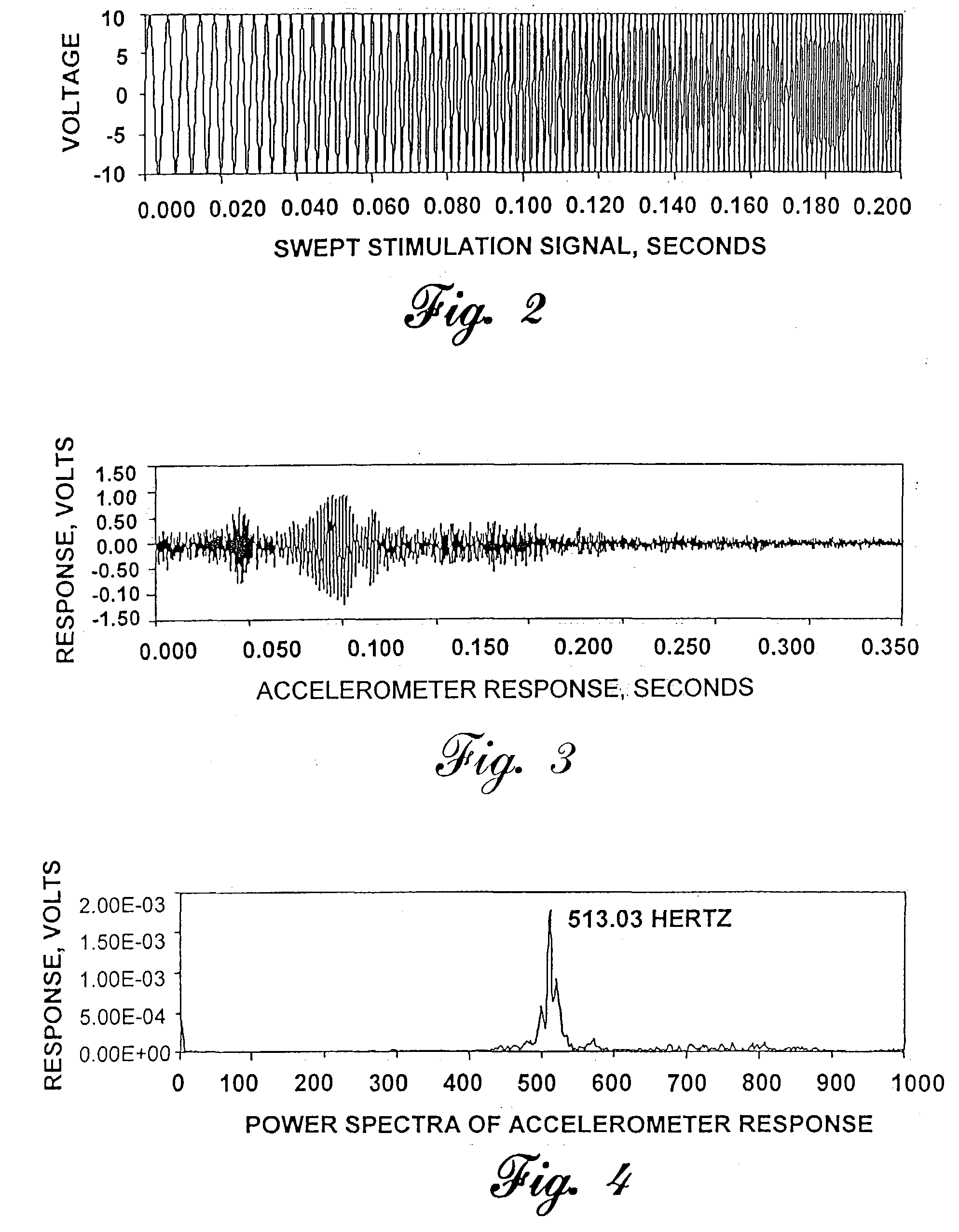 Method for determining physical properties of wood