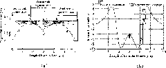 Blazed fiber bragg grating demodulation-based micro-displacement sensor and detection method