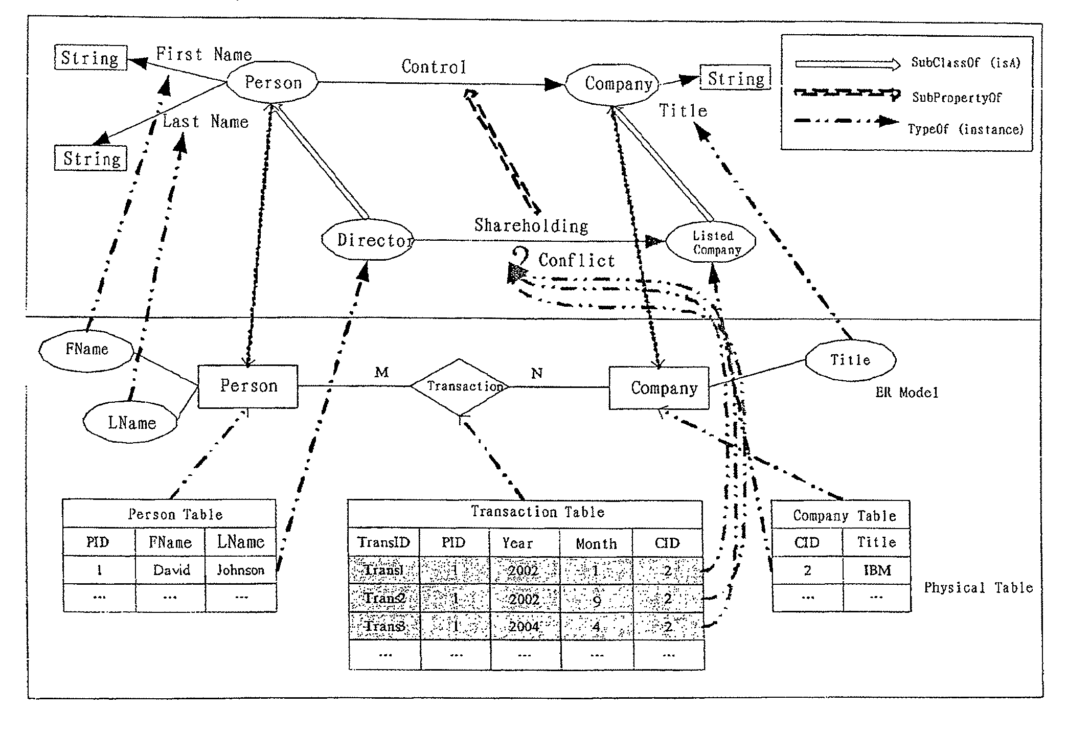 System and method for automatically refining ontology within specific context