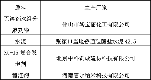 A kind of polyurethane foam concrete and preparation method thereof