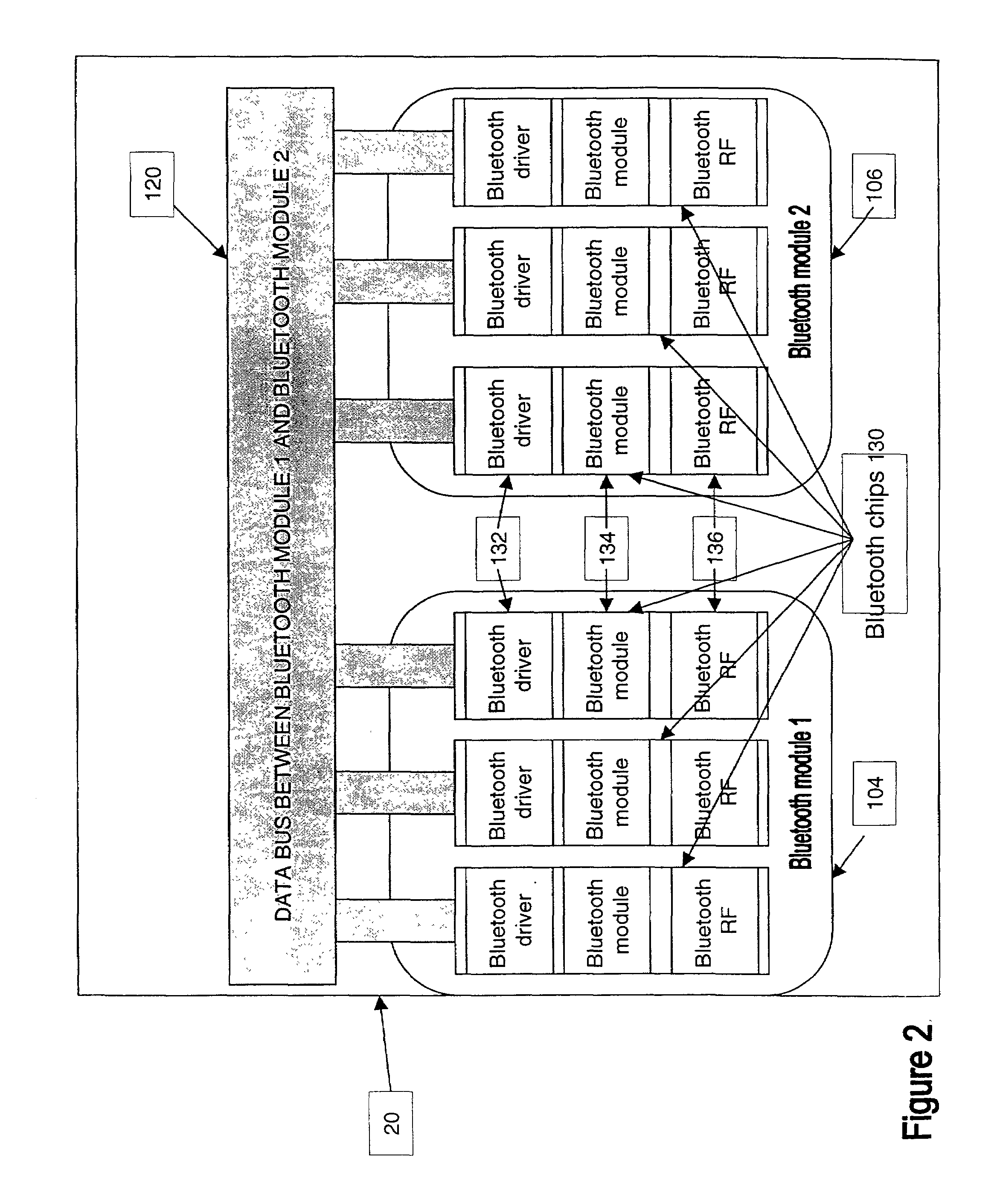 Method in short range RF communication