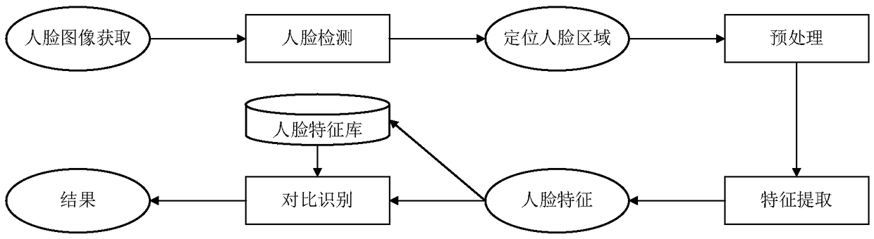 Intelligent unlocking system and method