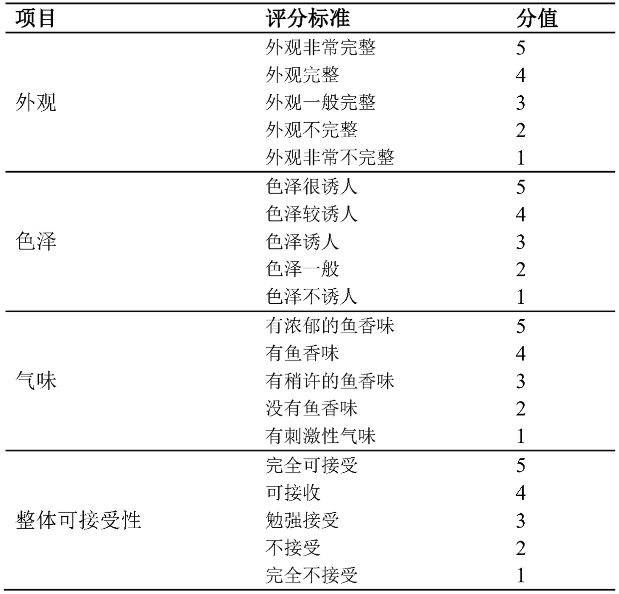 Processing method of decapterus maruadsi leisure food