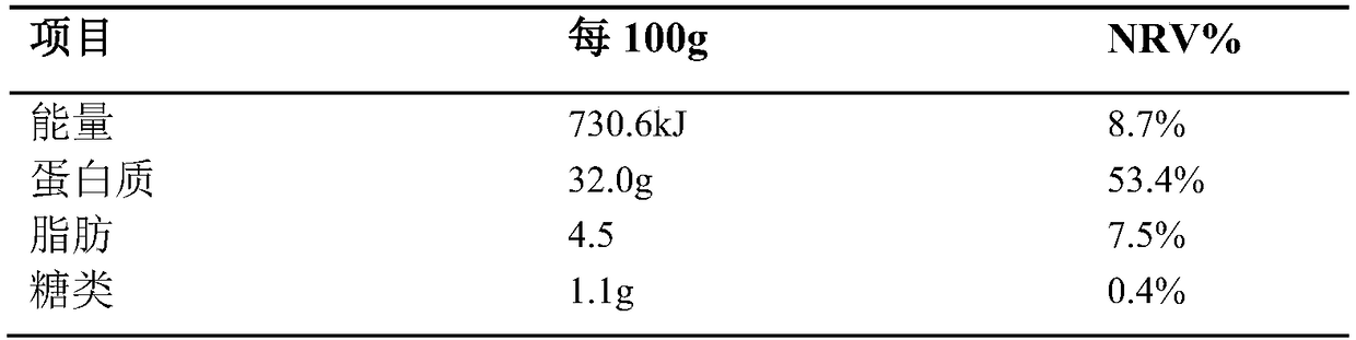 Processing method of decapterus maruadsi leisure food