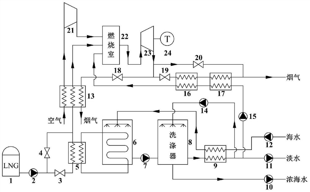 A low-nitrogen combustion system for gas turbines on lng-powered ships