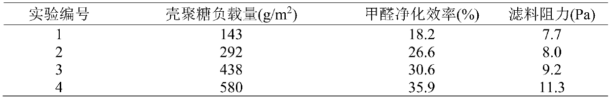 Natural polymer modified functional air filtering material and preparation method thereof