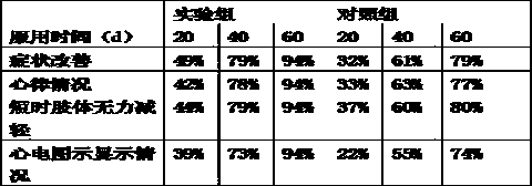 Chinese medicine capsule for treating arrhythmia and preparation method thereof