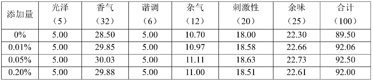 Natural plant essence, preparation method thereof and application of natural plant essence in cigarettes