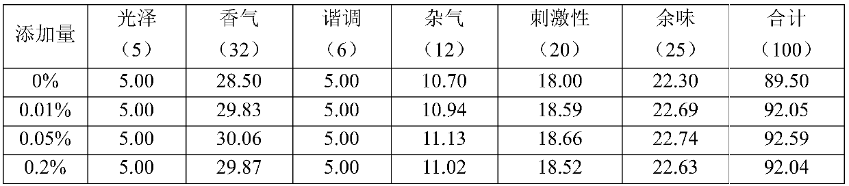 Natural plant essence, preparation method thereof and application of natural plant essence in cigarettes