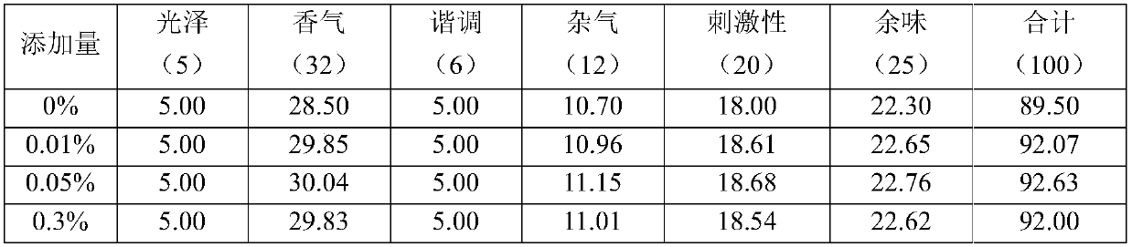 Natural plant essence, preparation method thereof and application of natural plant essence in cigarettes