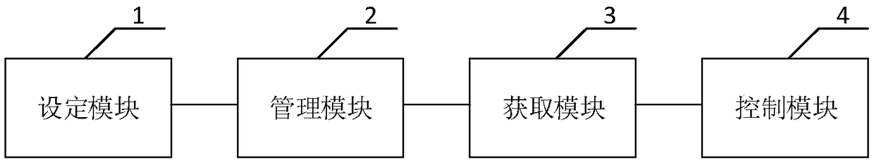 Entire vehicle energy distribution method, system and electric vehicle