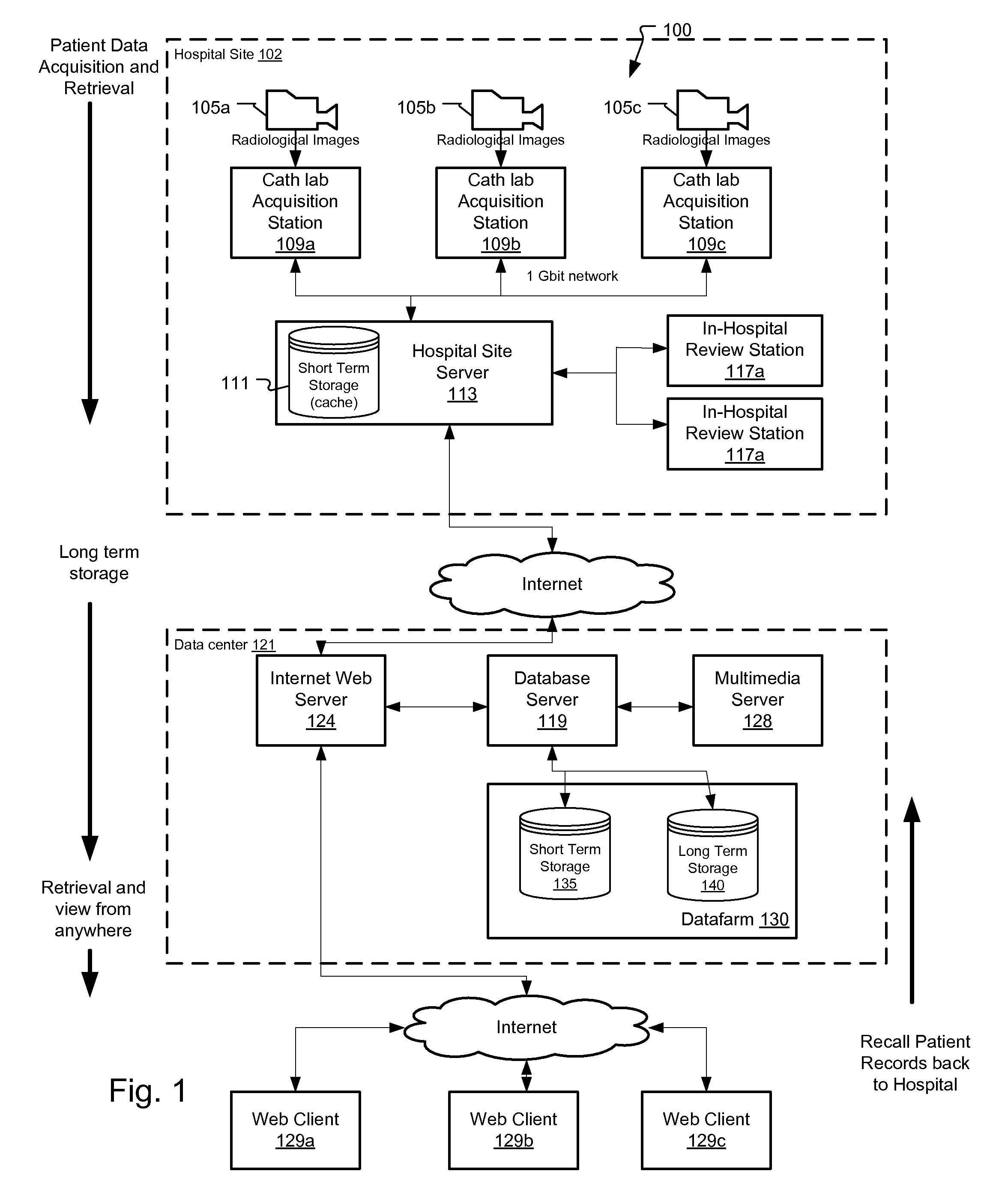 Medical image capture system and method