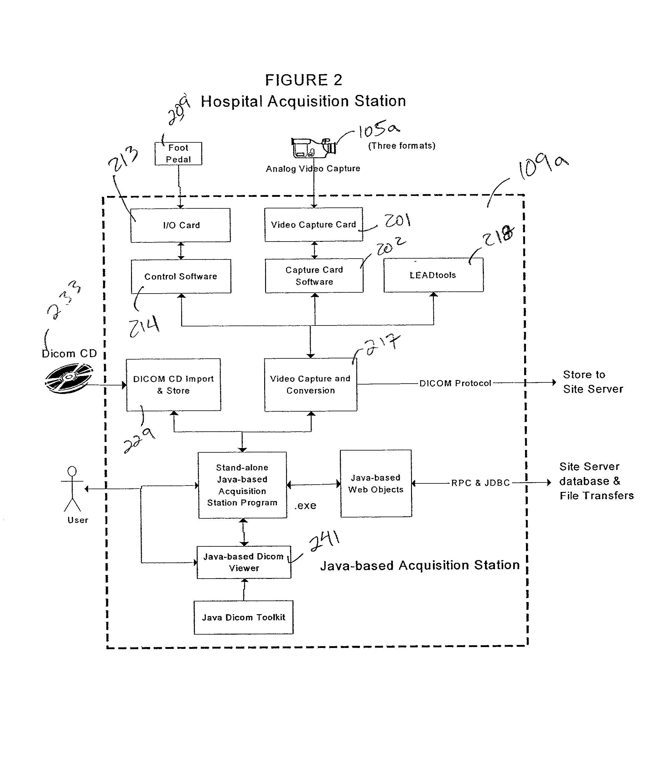 Medical image capture system and method