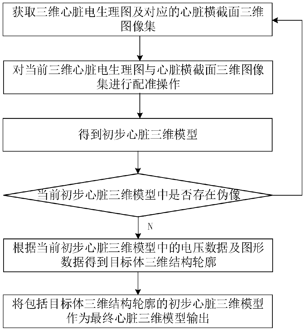 Heart three-dimensional model construction method for cardiac radiotherapy