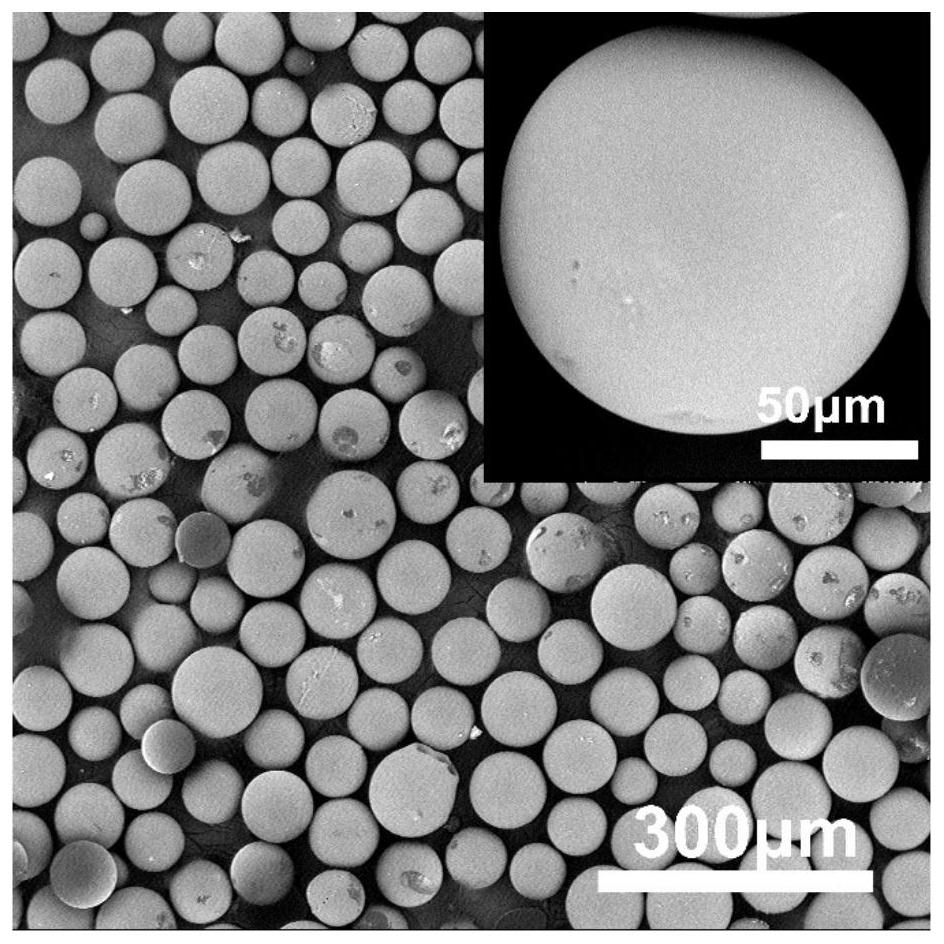 Composite porous microspheres and preparation method and application thereof