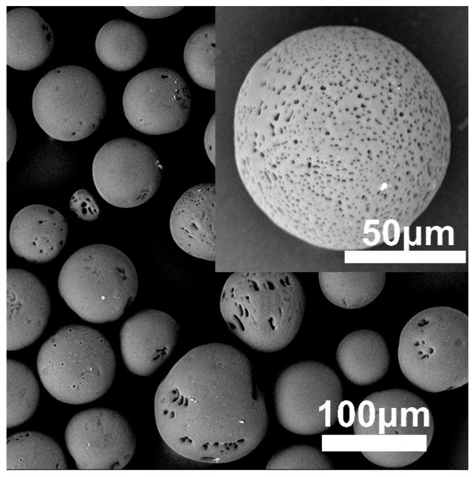 Composite porous microspheres and preparation method and application thereof