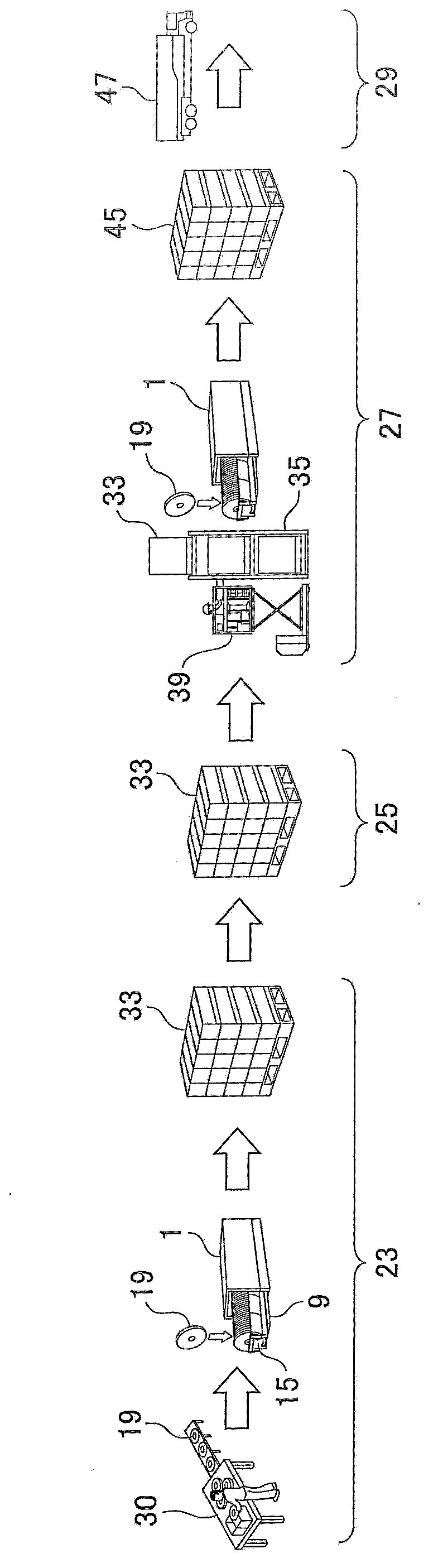 Logistic method of object