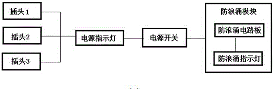 Surge prevention socket