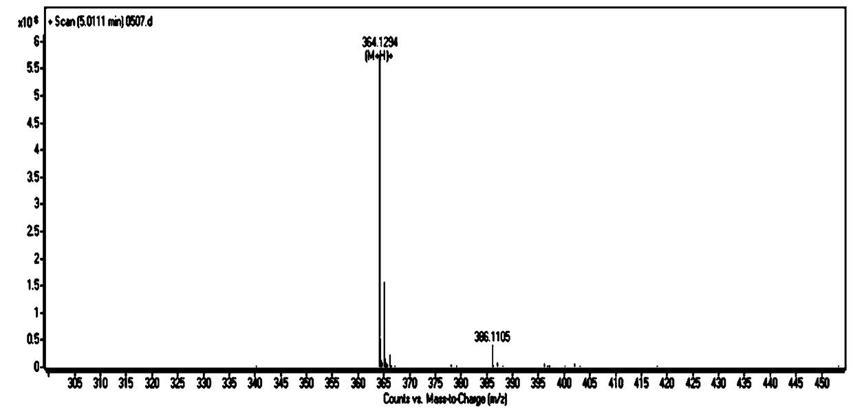 A kind of pyrididine oxime ester compound and its preparation method and application