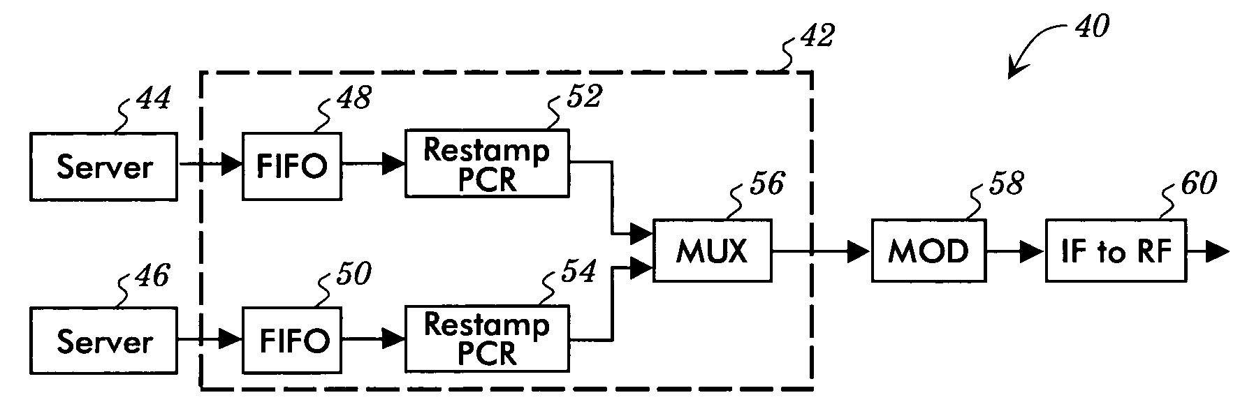 PCR jitter reduction in a VSB and/or EVSB multiplexer system