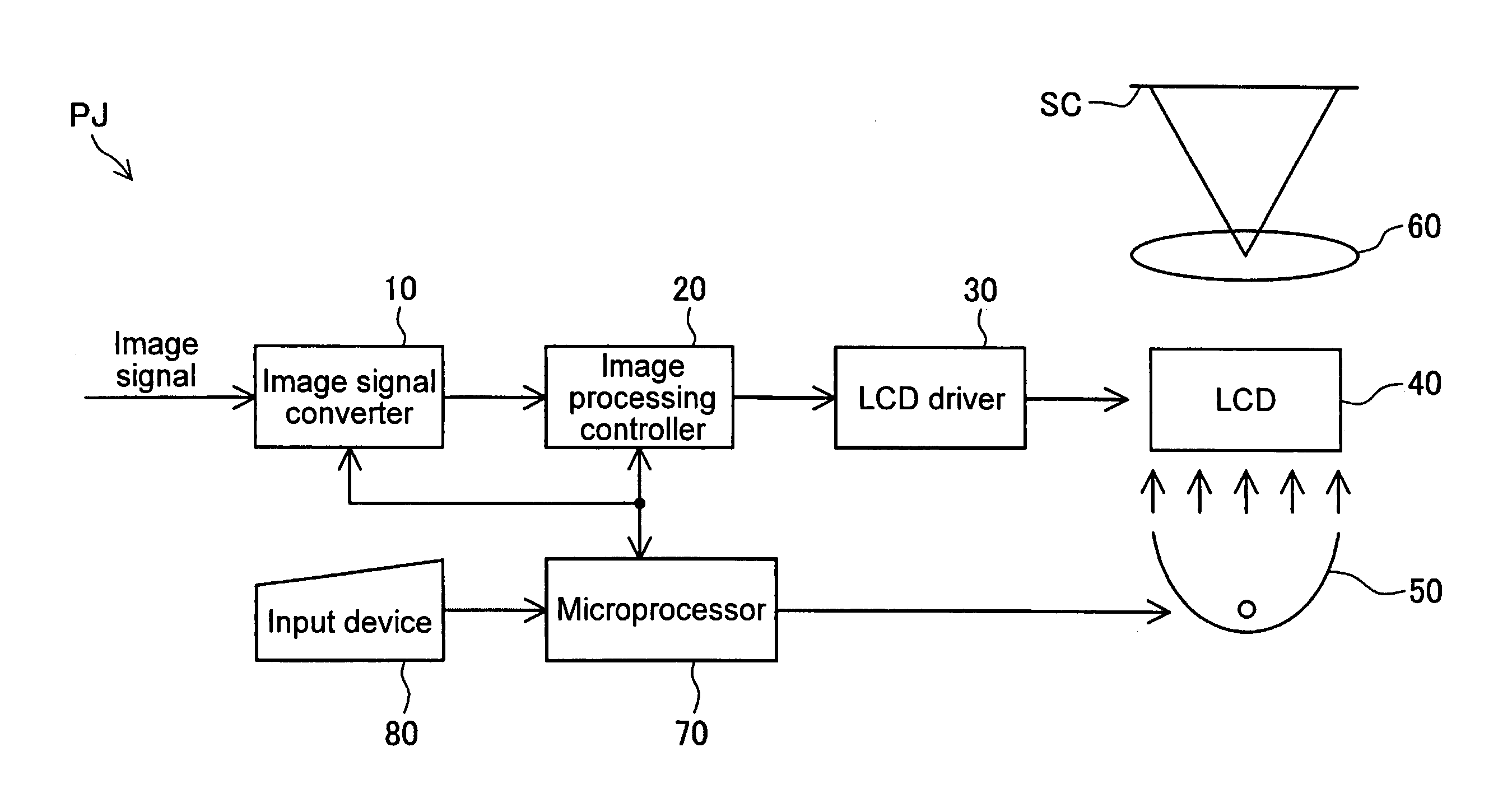 Adjustment in the amount of projected image distortion correction