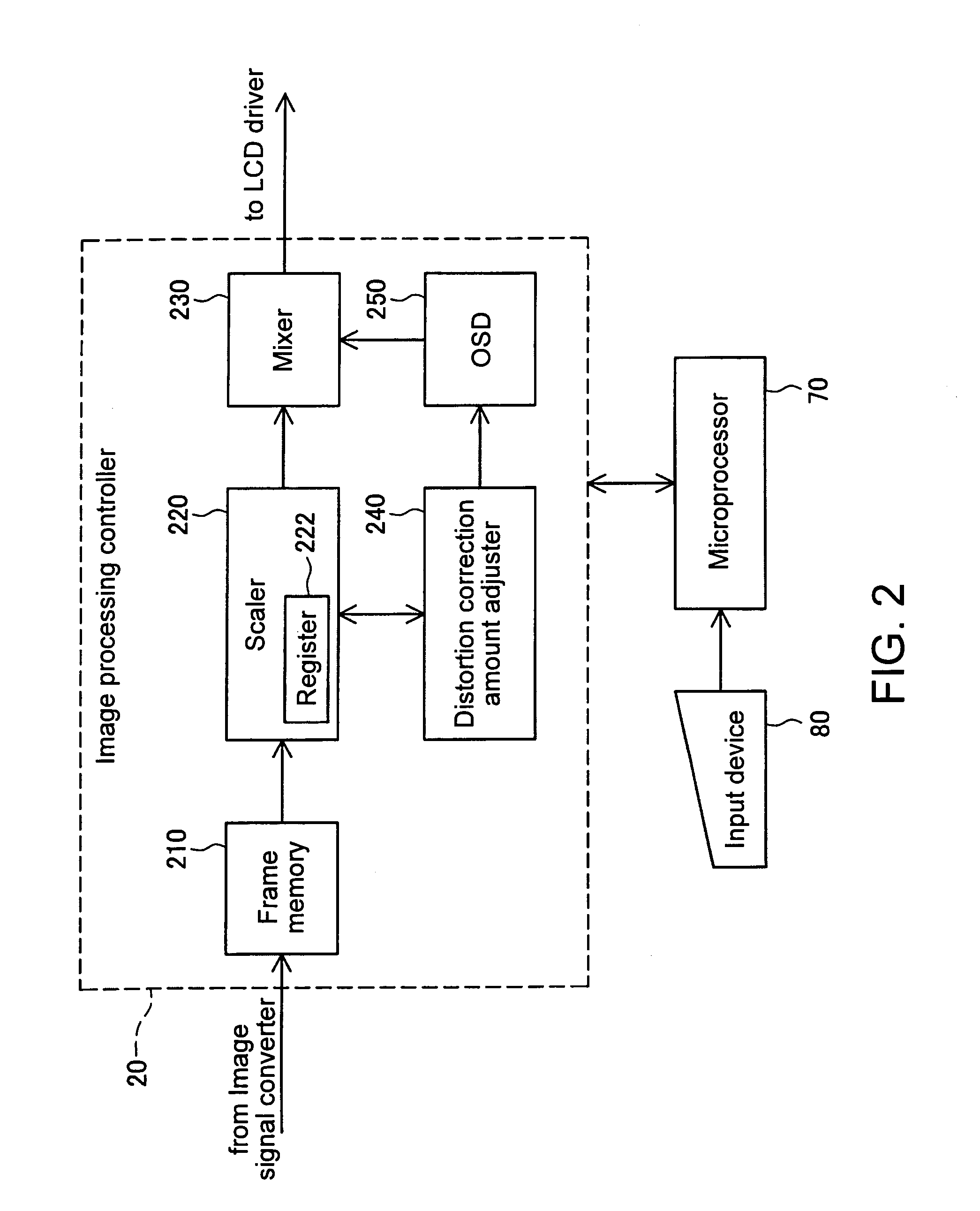 Adjustment in the amount of projected image distortion correction