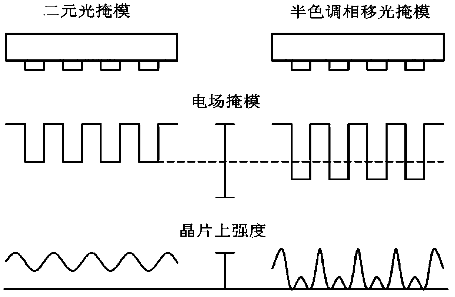 Phase shift blankmask and photomask using the flat panel display