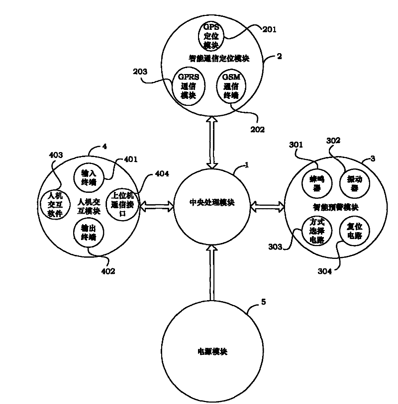 Life body intelligent tracking monitoring system