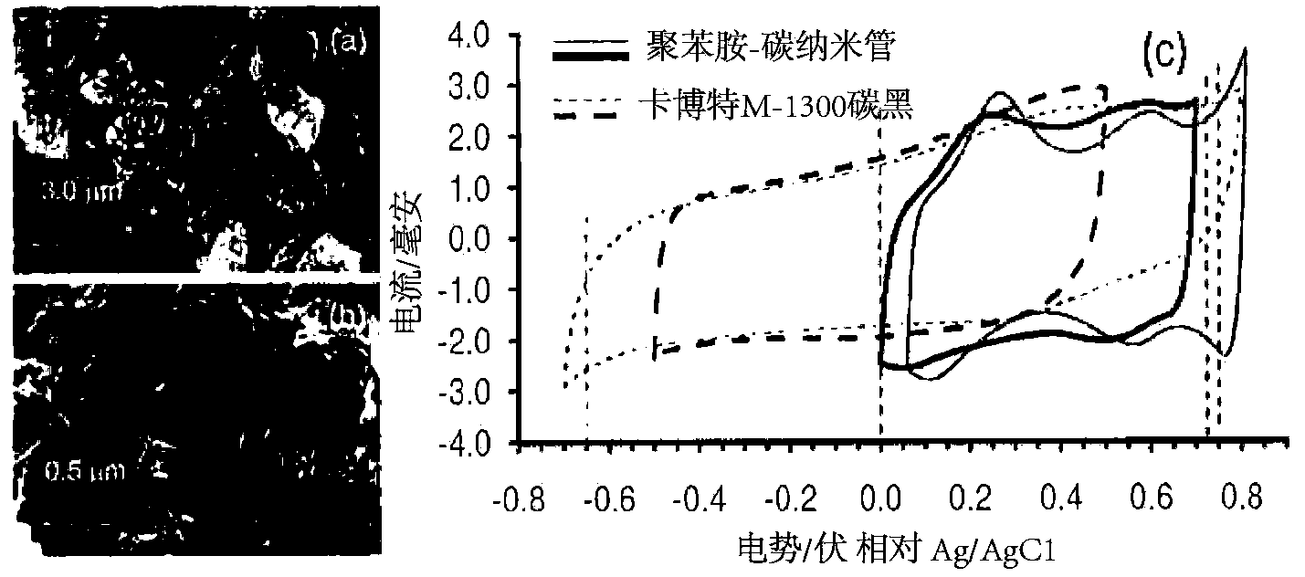 Charge storage device and method of manufacturing it