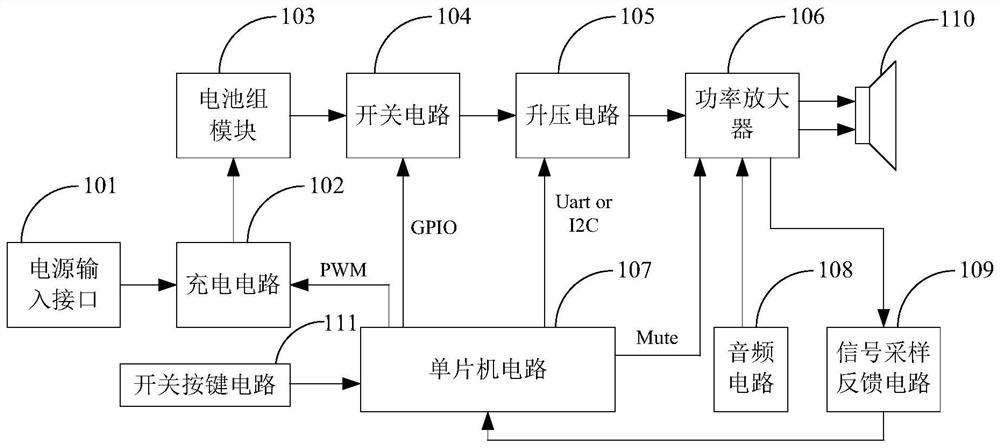 Rechargeable intelligent sound equipment power supply management system