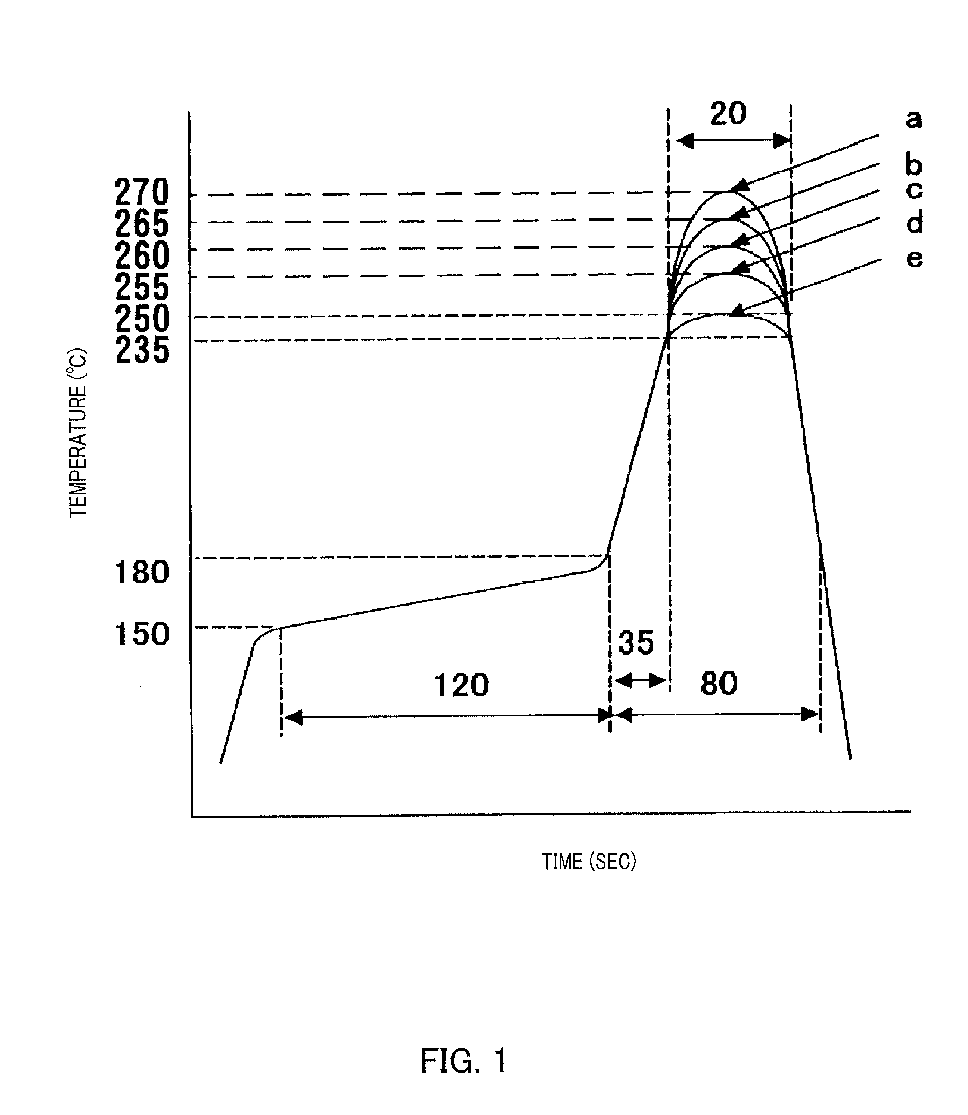 Thermoplastic resin composition for reflector, reflector plate, and light-emitting diode element