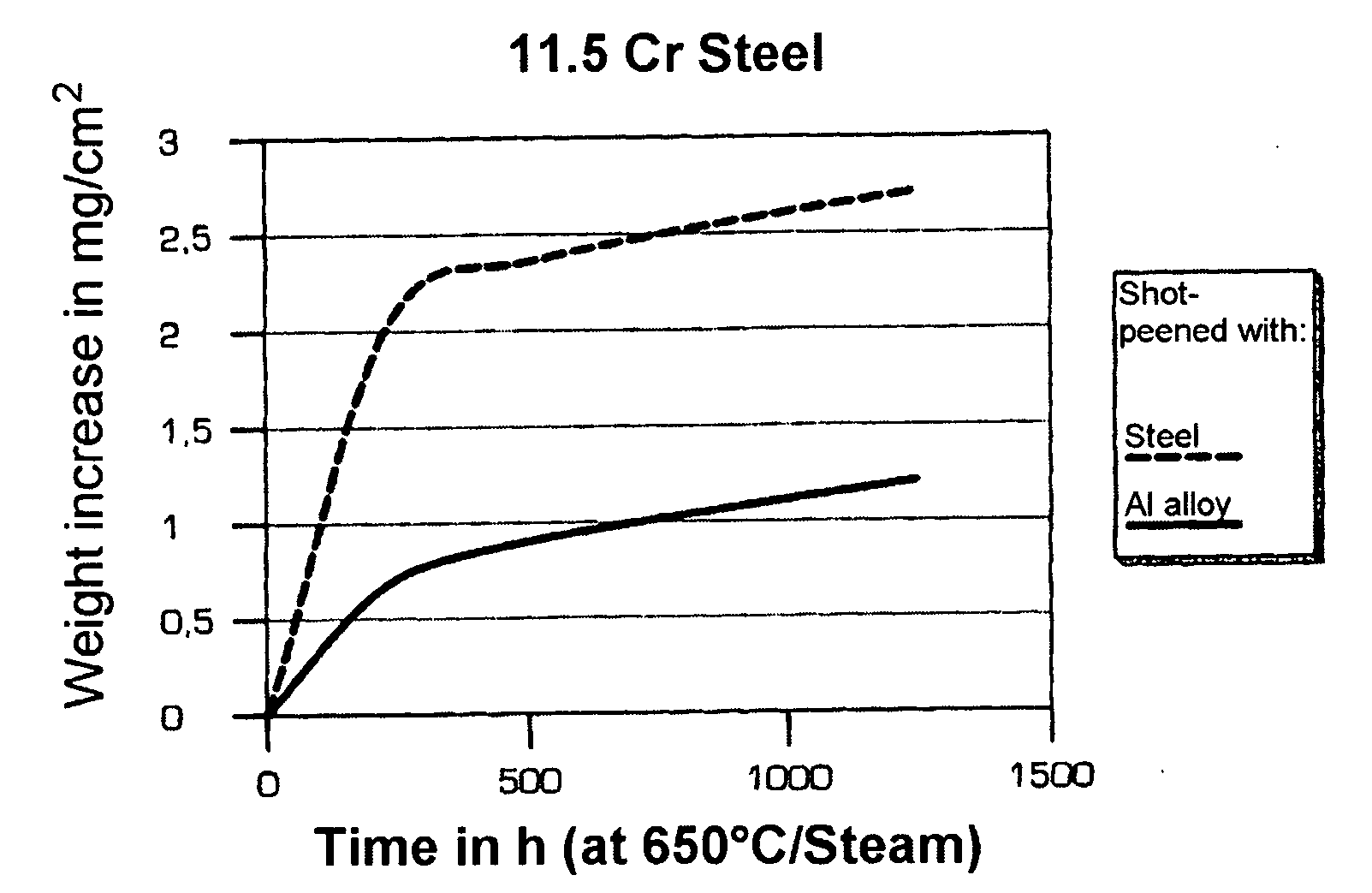 Method for the surface treatment of cr steels