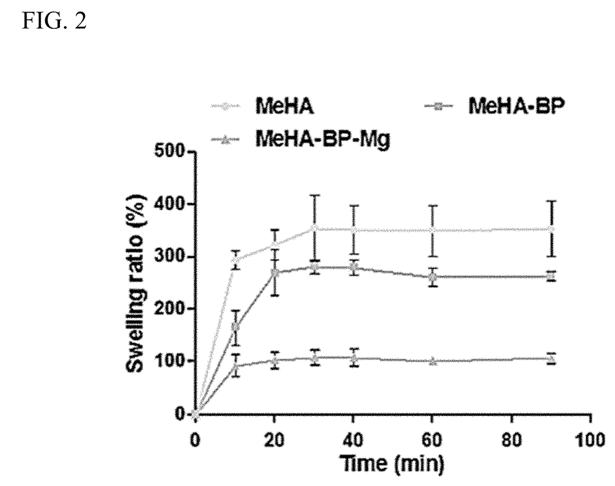 Injectable hydrogels that promote mineralization and afford sustained release of bioactive ions