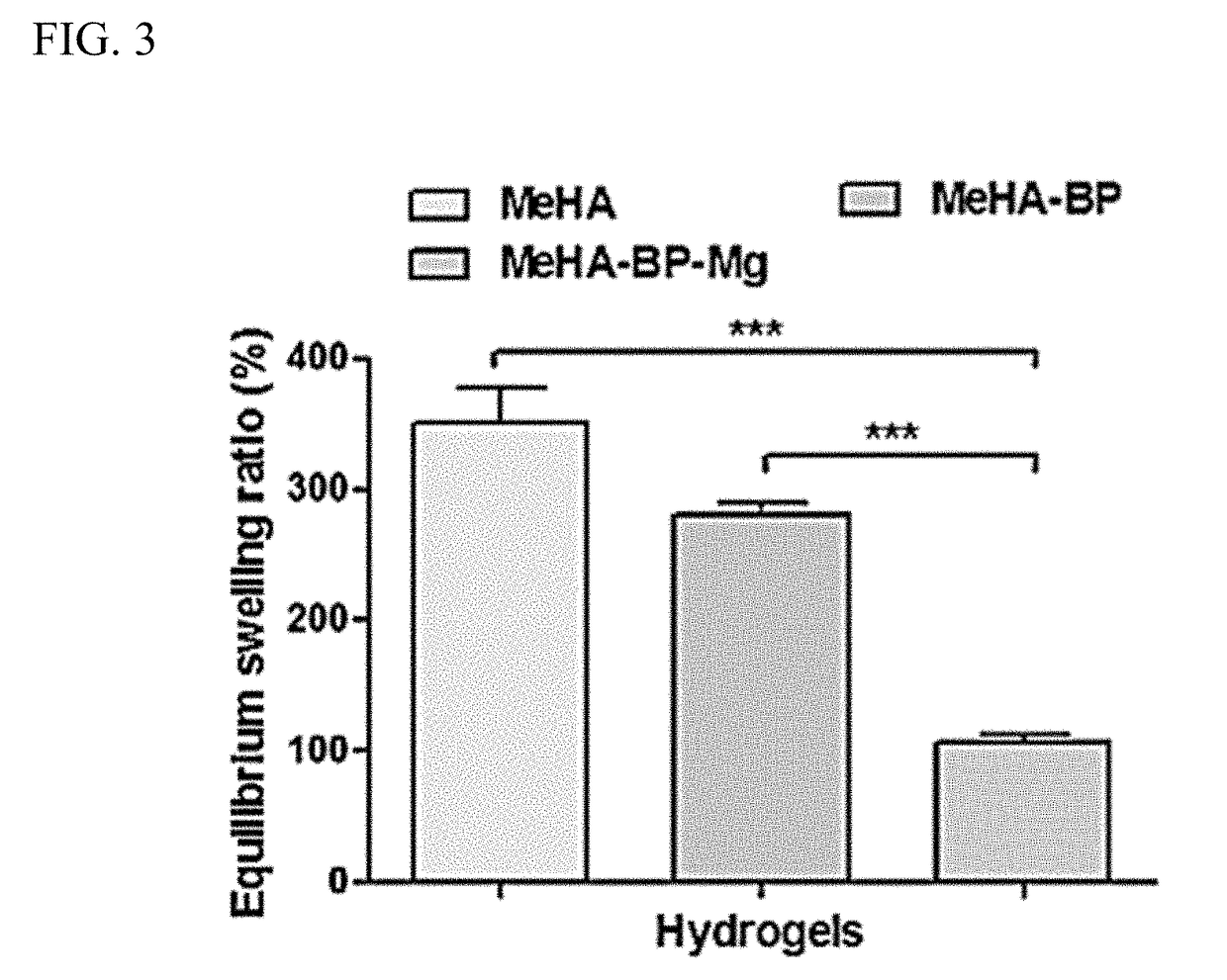 Injectable hydrogels that promote mineralization and afford sustained release of bioactive ions