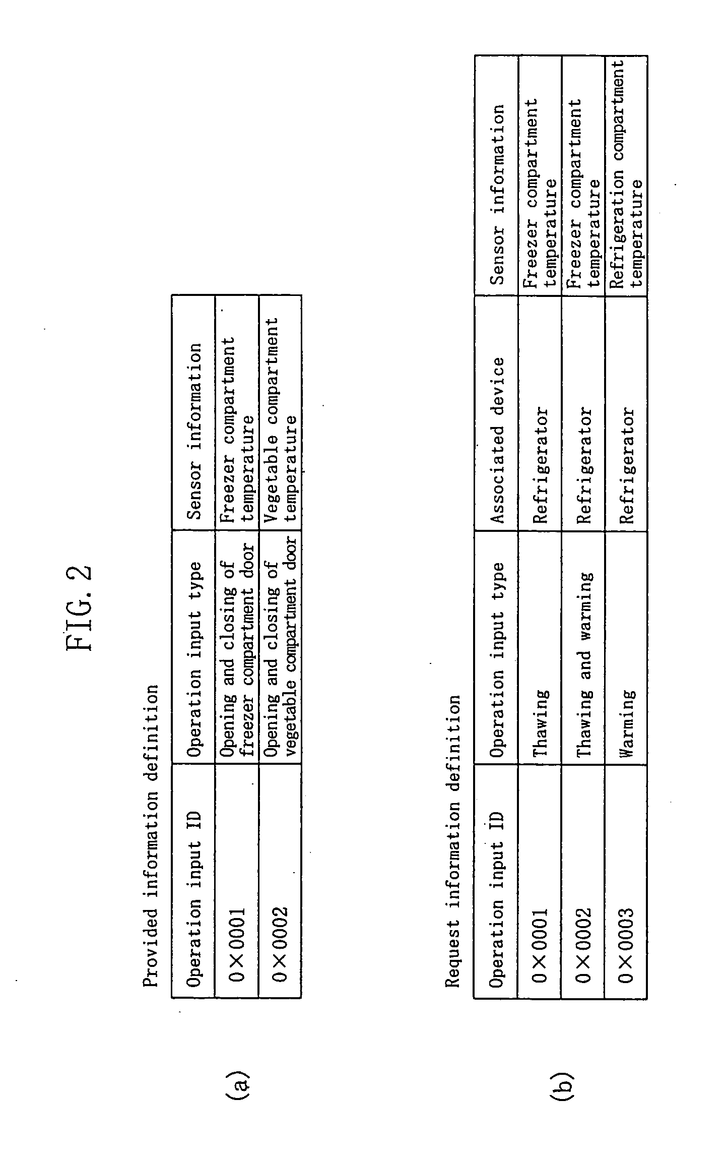 Sensor informationlinkage apparatus