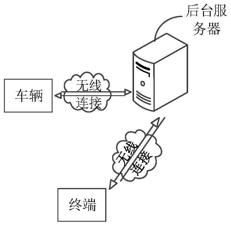 Monitoring information management method and system, terminal and readable storage medium