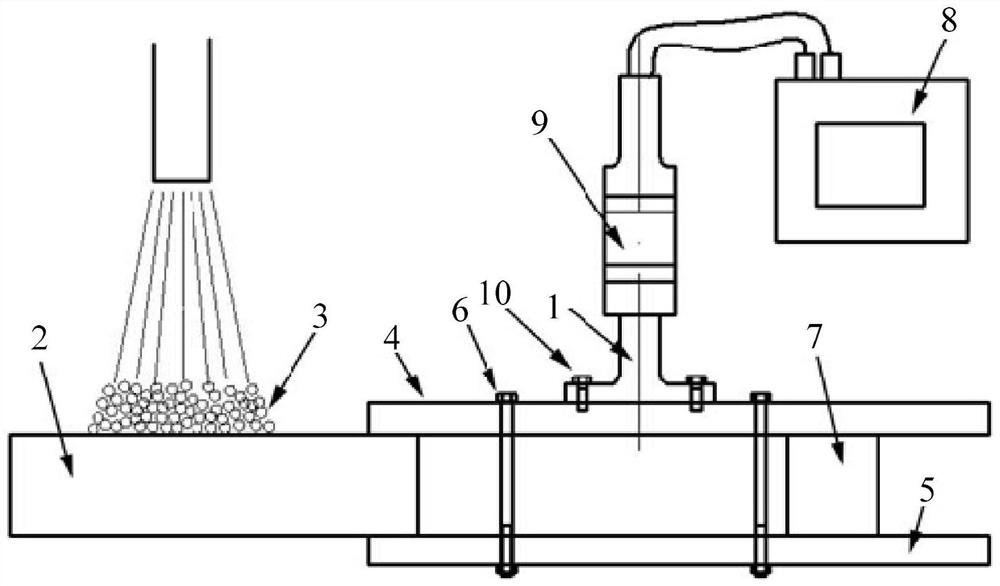 Composite shot blasting device and method utilizing pellet kinetic energy and ultrasonic vibration