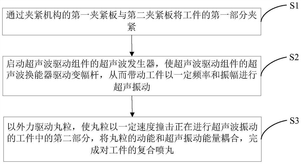 Composite shot blasting device and method utilizing pellet kinetic energy and ultrasonic vibration