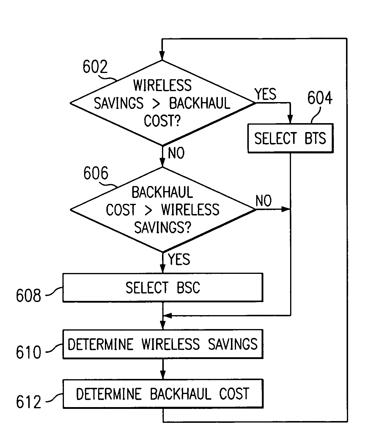 Communication system with floating call anchor