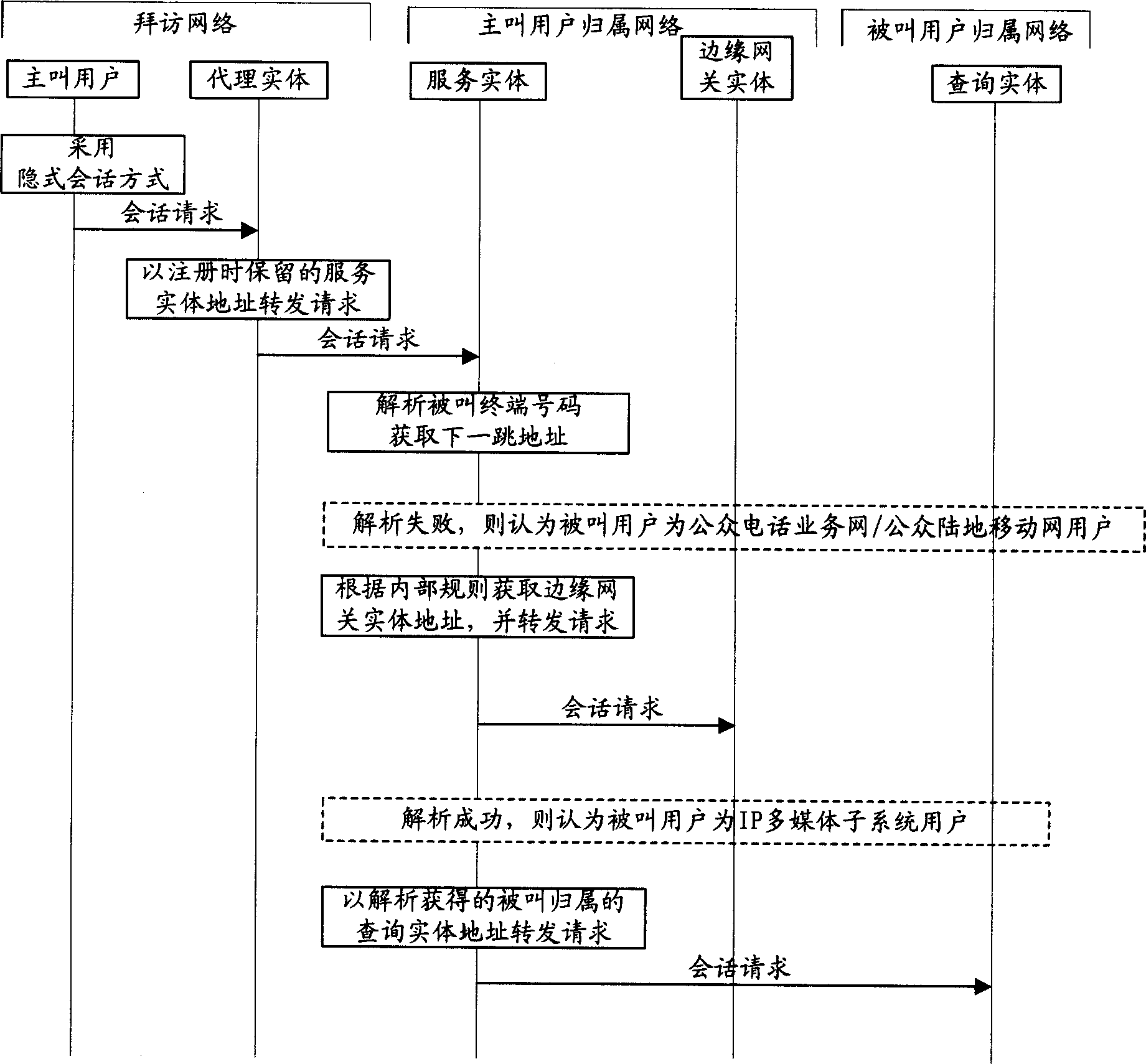 User registration and conversation switching method in IP multimedia terminal and system