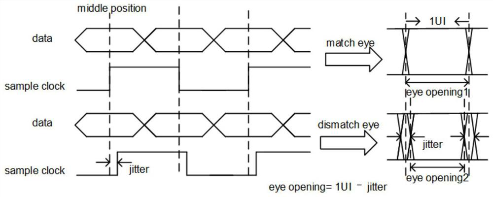 High-speed interface transmitter circuit, chip and electronic equipment