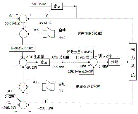 AGC control method for direct-power-supply independent power grid system