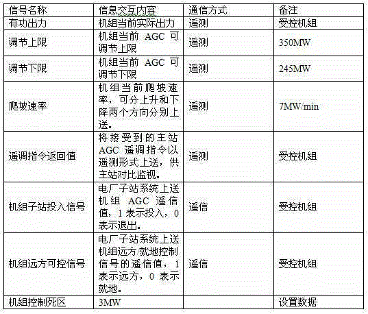 AGC control method for direct-power-supply independent power grid system