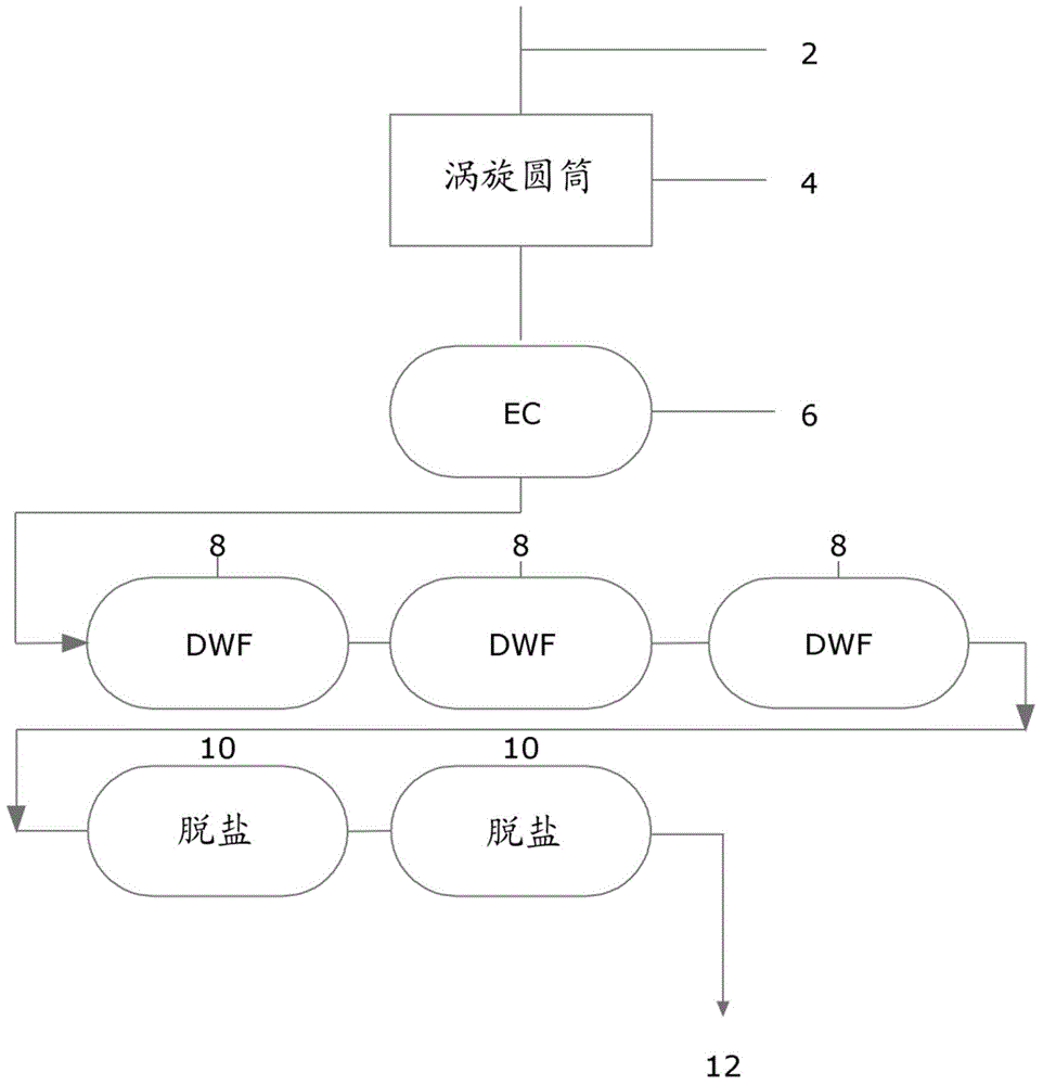 Method for minimizing total dissolved solids in industrial wastewater and system thereof