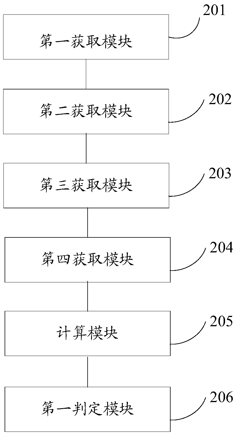 A method and device for judging video matching