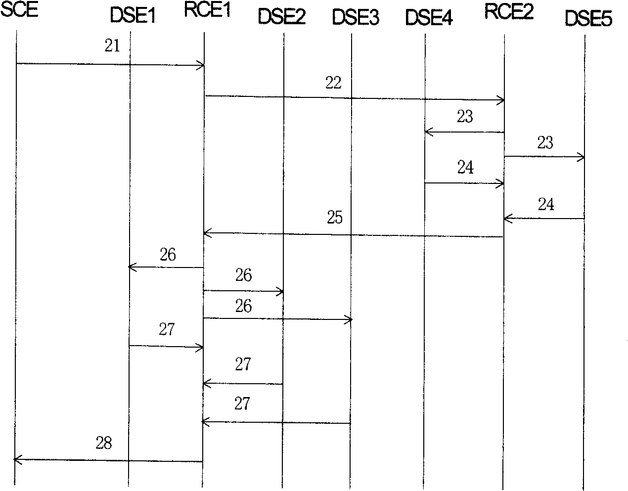 Virtual LAN exchange system and system apparatus signal interaction