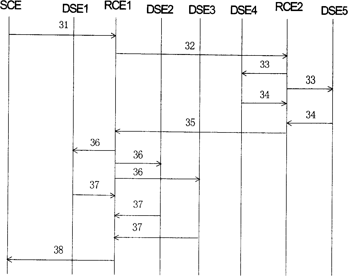 Virtual LAN exchange system and system apparatus signal interaction