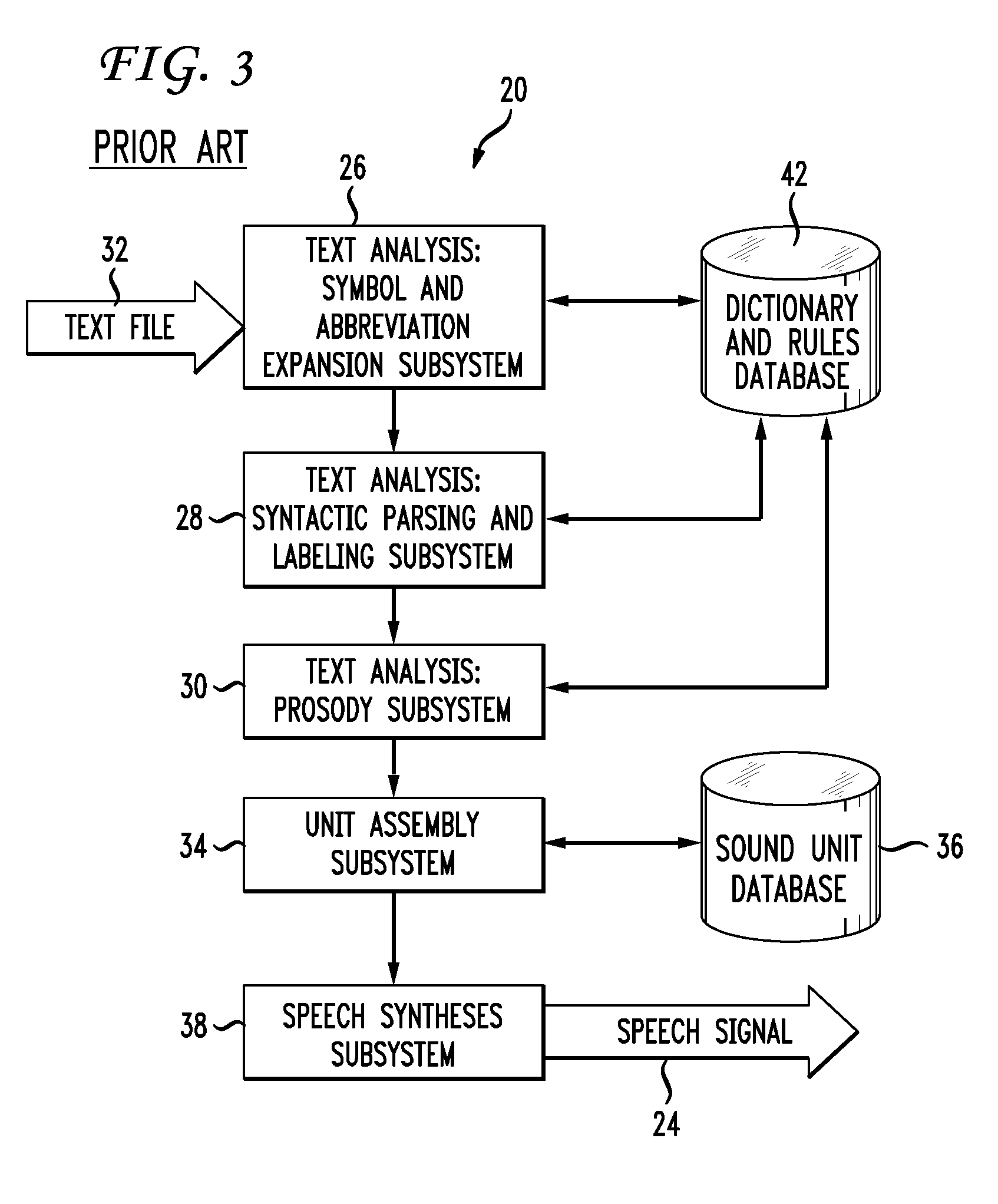 Method and System for Preventing Speech Comprehension by Interactive Voice Response Systems