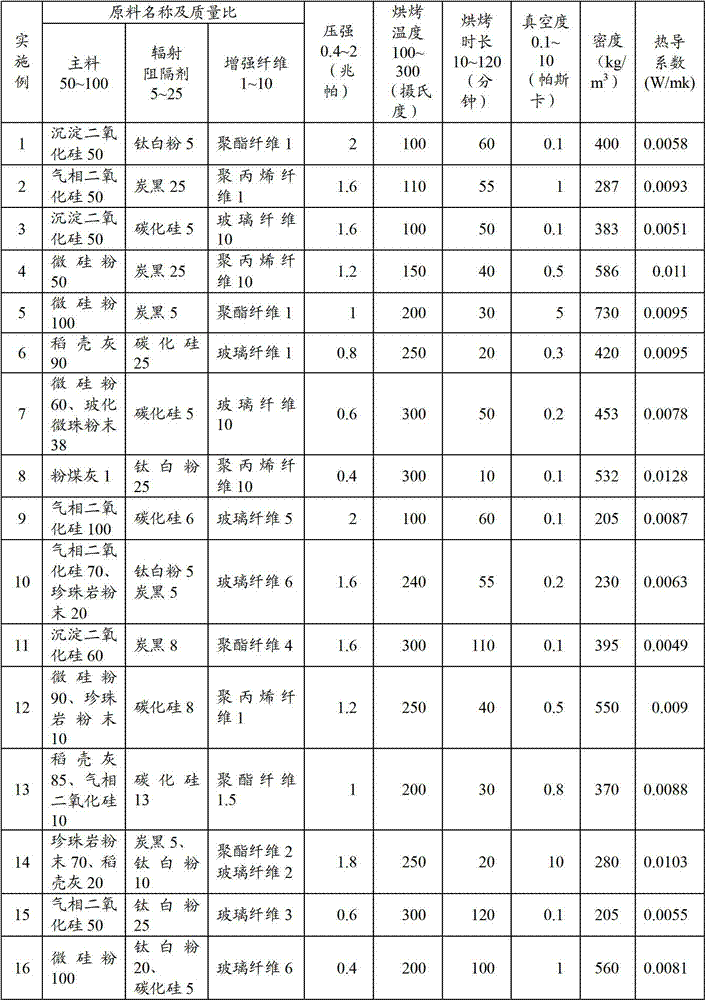 Preparation method of vacuum heat insulating plate