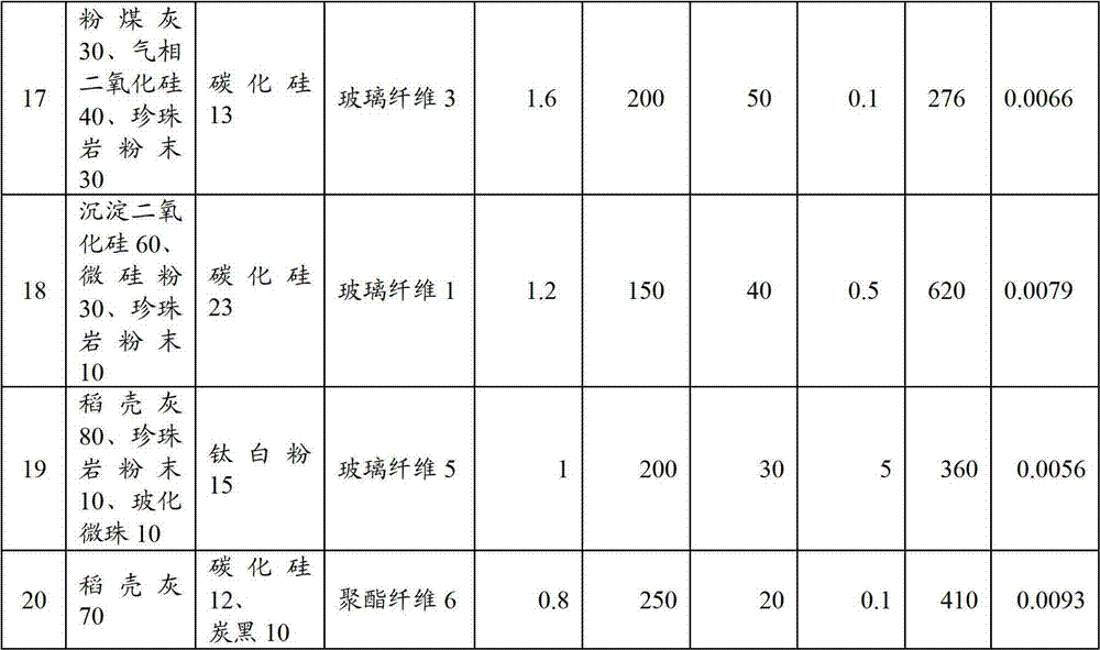 Preparation method of vacuum heat insulating plate